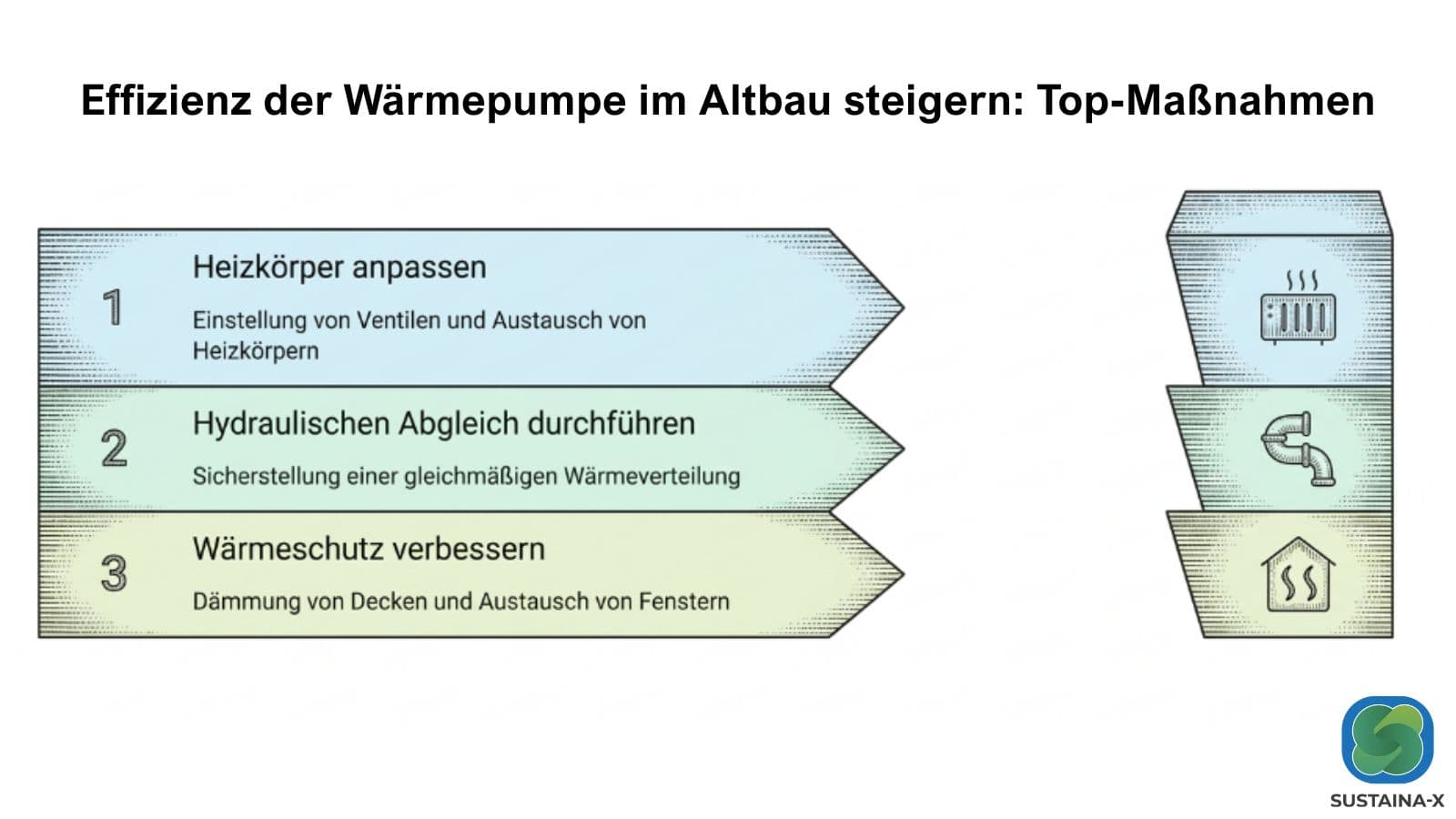 Optimierung der Wärmepumpe im Altbau